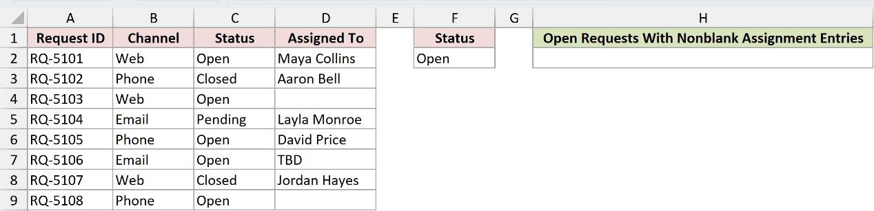 Dataset for DCOUNTA example 1