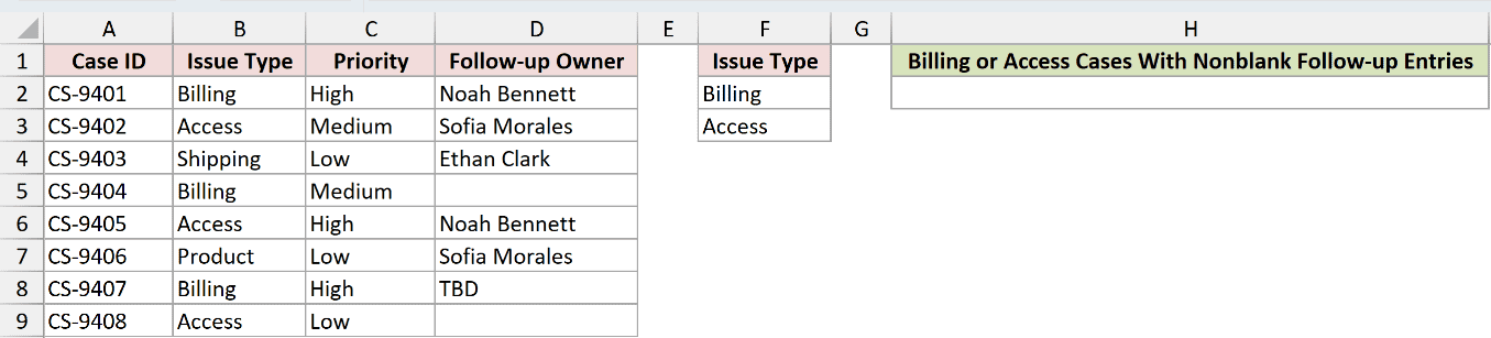 Dataset for DCOUNTA example 4