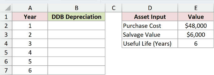 Dataset for DDB example 1