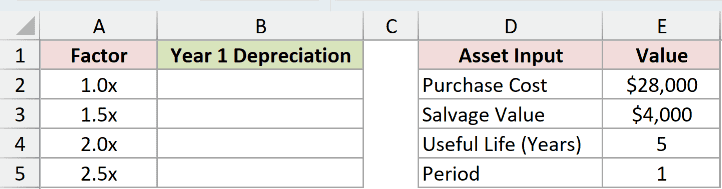 Dataset for DDB example 2