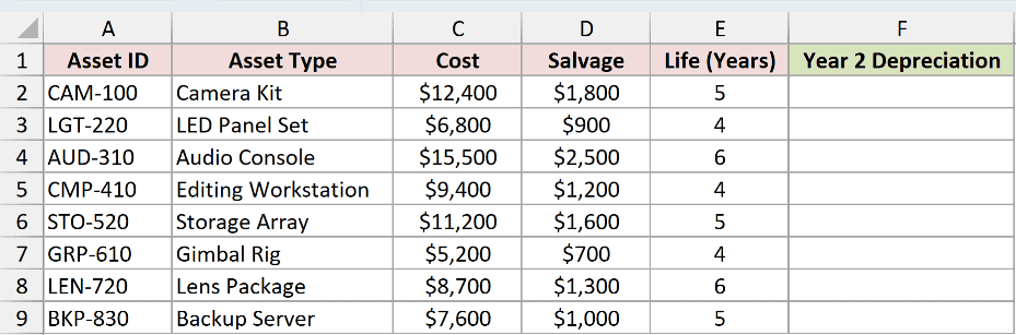 Dataset for DDB example 4