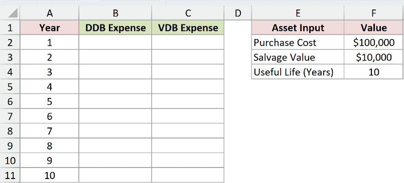 Dataset for DDB example 5