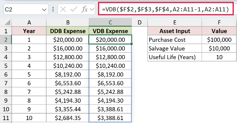 =VDB($F$2,$F$3,$F$4,A2:A11-1,A2:A11) in C2
