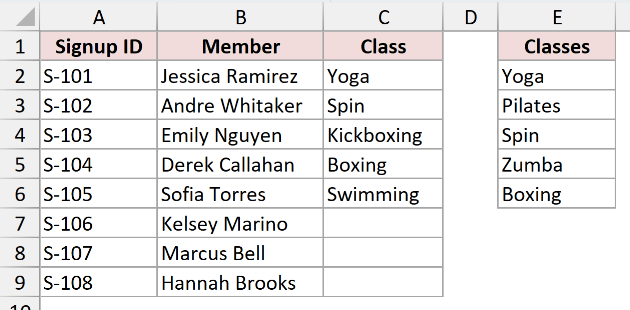 Kickboxing in C4 and Swimming in C6, two classes that are not in the Classes list.