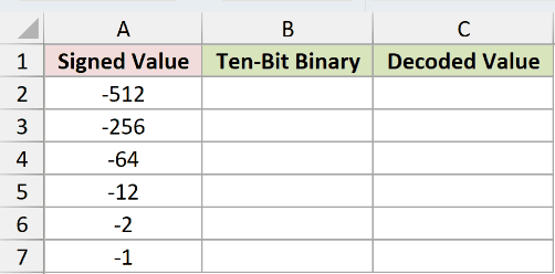Dataset for DEC2BIN example 3