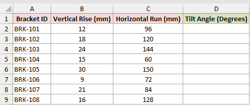 DEGREES example 2: dataset and empty result cells