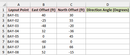DEGREES example 3: dataset and empty result cells