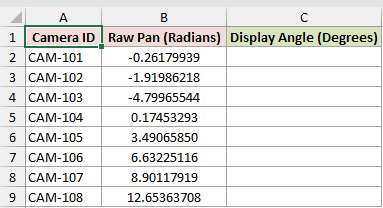 DEGREES example 4: dataset and empty result cells