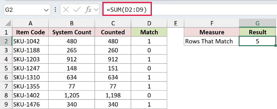 =SUM(D2:D9) in G2