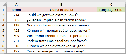 Dataset for DETECTLANGUAGE example 1