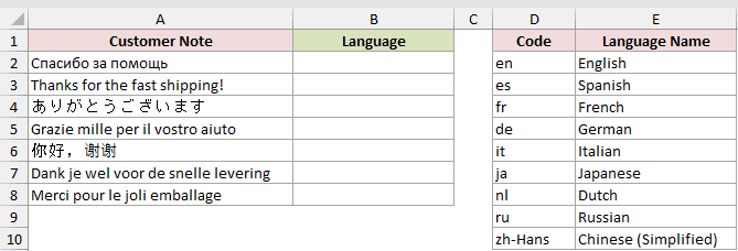 Dataset for DETECTLANGUAGE example 2