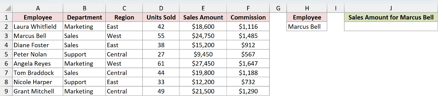 Dataset for DGET example 1