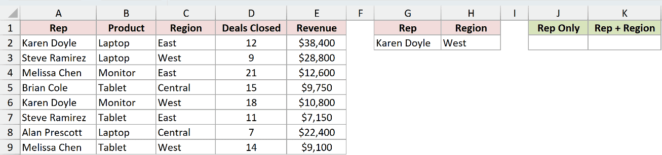 Dataset for DGET example 2