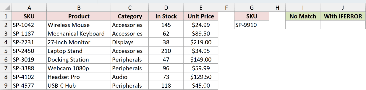 Dataset for DGET example 4