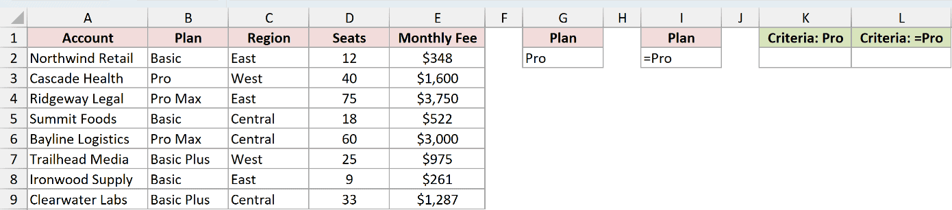 Dataset for DGET example 5