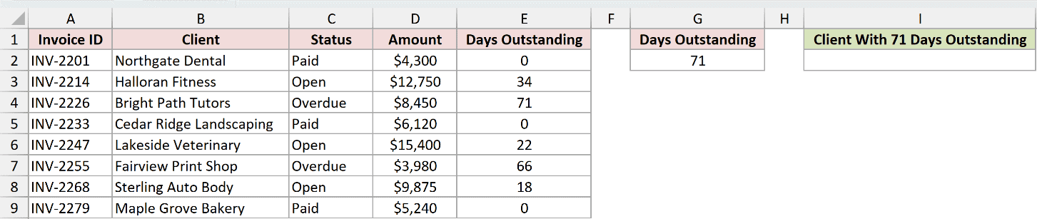 Dataset for DGET example 6