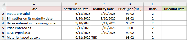 Dataset for DISC example 7