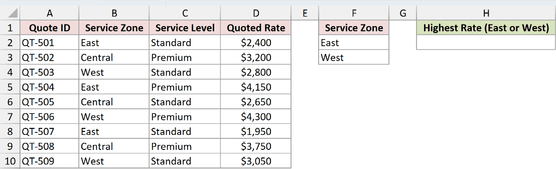 Dataset for DMAX example 3