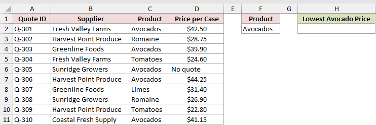 Dataset for DMIN example 1