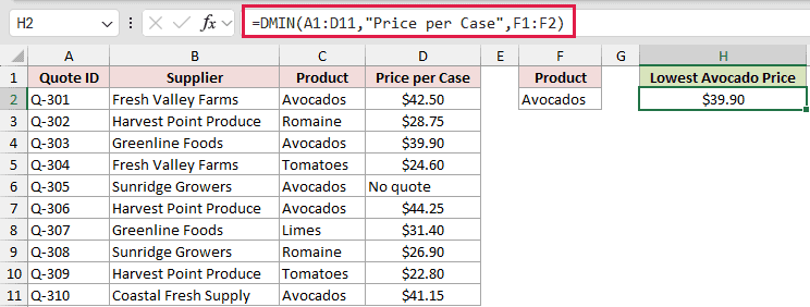 =DMIN(A1:D11,"Price per Case",F1:F2) in H2