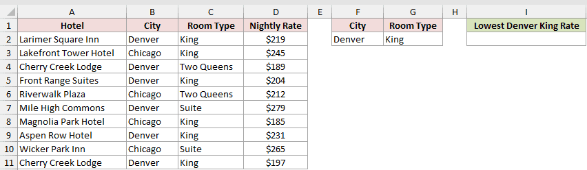 Dataset for DMIN example 2