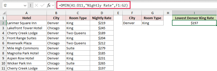 =DMIN(A1:D11,"Nightly Rate",F1:G2) in I2