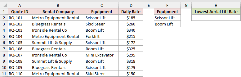 Dataset for DMIN example 3