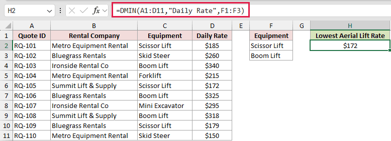 =DMIN(A1:D11,"Daily Rate",F1:F3) in H2