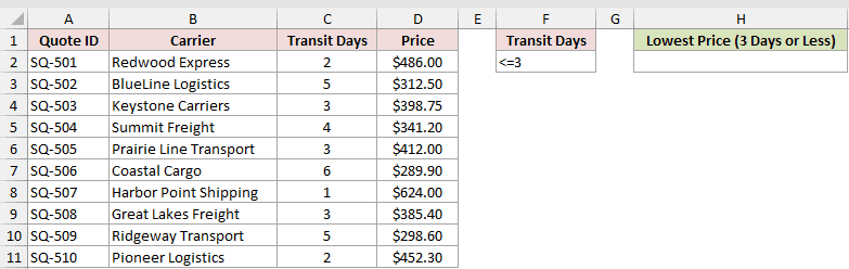 Dataset for DMIN example 4