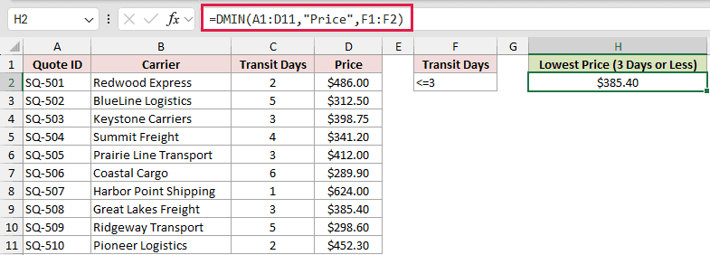 =DMIN(A1:D11,"Price",F1:F2) in H2