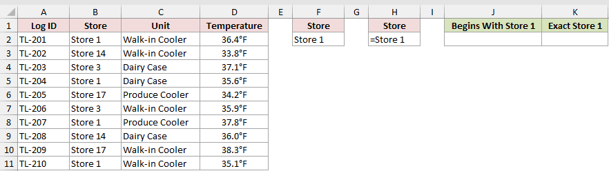 Dataset for DMIN example 5