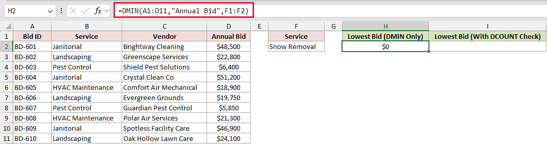 =DMIN(A1:D11,"Annual Bid",F1:F2) in H2