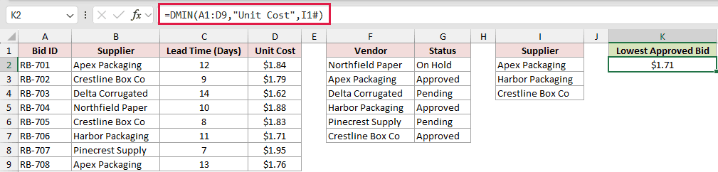 =DMIN(A1:D9,"Unit Cost",I1#) in K2