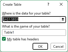 Create Table dialog with My table has headers checked for the sales data.