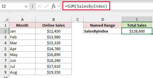 =SUM(SalesByIndex) returns $128,600.