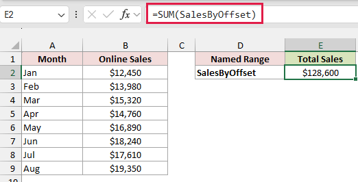 =SUM(SalesByOffset) returns $128,600.
