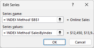 Edit Series dialog with ='INDEX Method'!SalesByIndex as the series values.