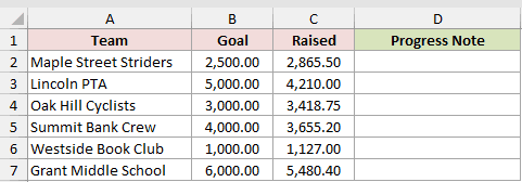 Dataset for DOLLAR example 5