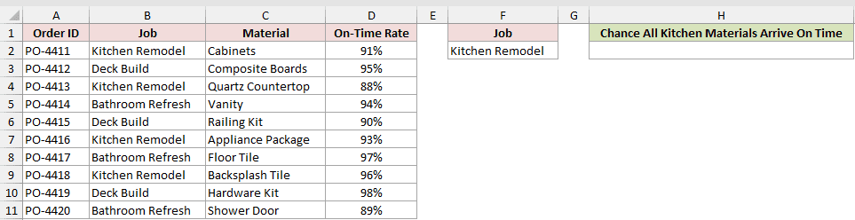 Dataset for DPRODUCT example 1