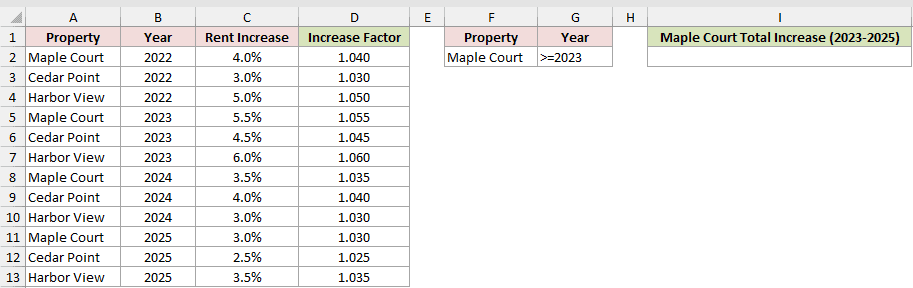 Dataset for DPRODUCT example 2