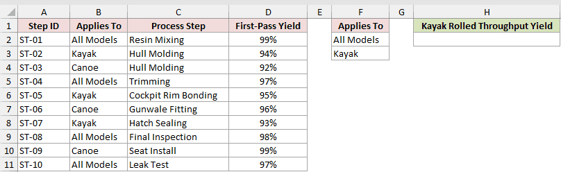 Dataset for DPRODUCT example 3