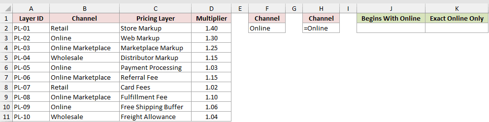 Dataset for DPRODUCT example 4
