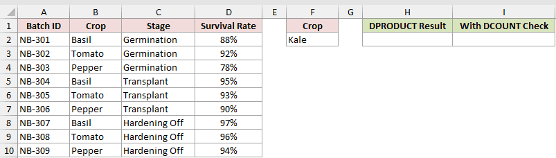 Dataset for DPRODUCT example 5
