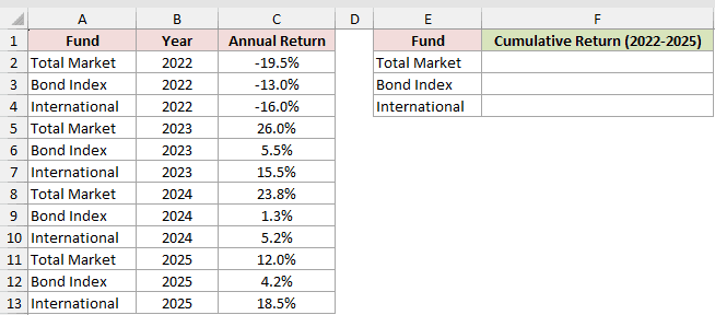 Dataset for DPRODUCT example 6