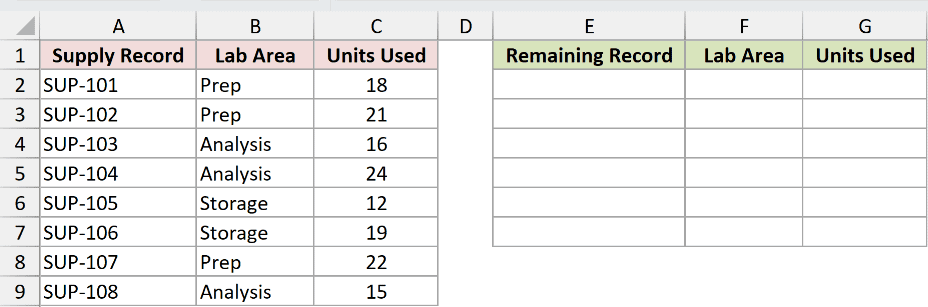 Dataset for DROP example 1