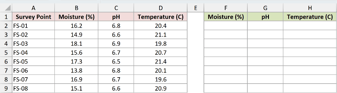 Dataset for DROP example 3