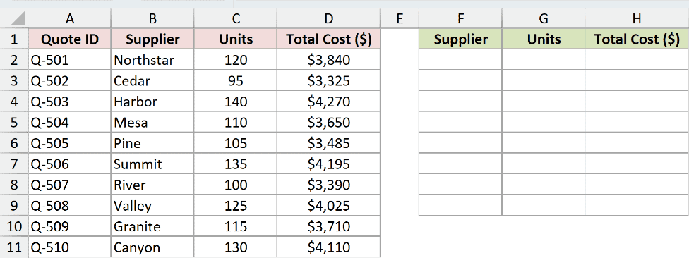Dataset for DROP example 4