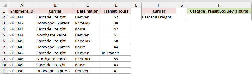 Dataset for DSTDEV example 1