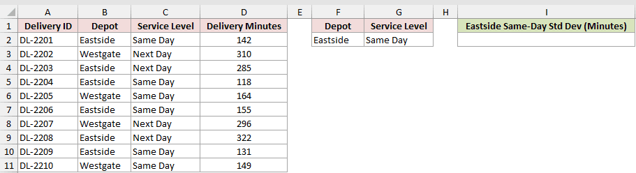 Dataset for DSTDEV example 2