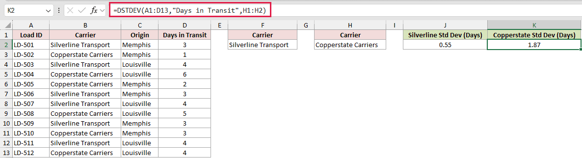 =DSTDEV(A1:D13,"Days in Transit",H1:H2) in K2